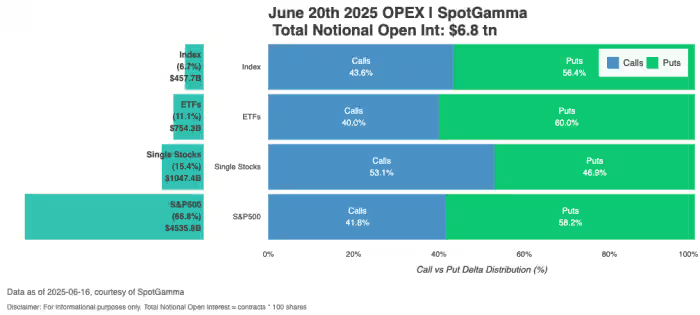 Open interest